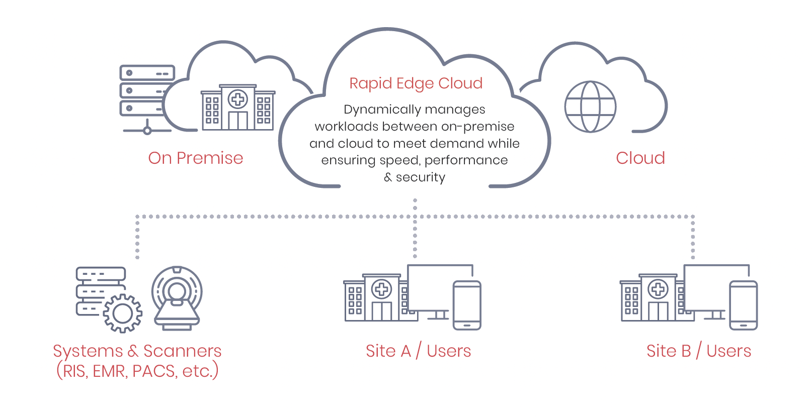 Edge-Cloud_Diagram_FPO