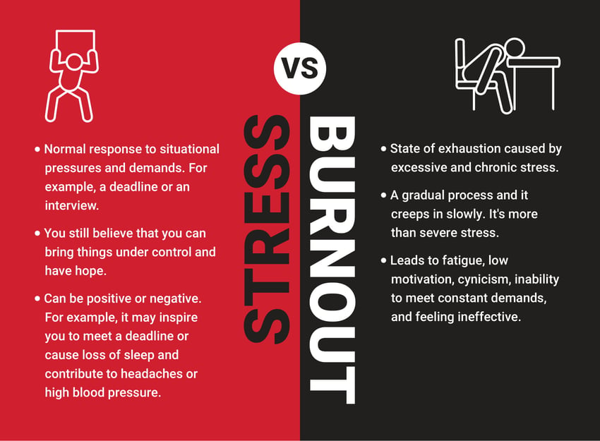 Do you know the differences between stress and burnout?